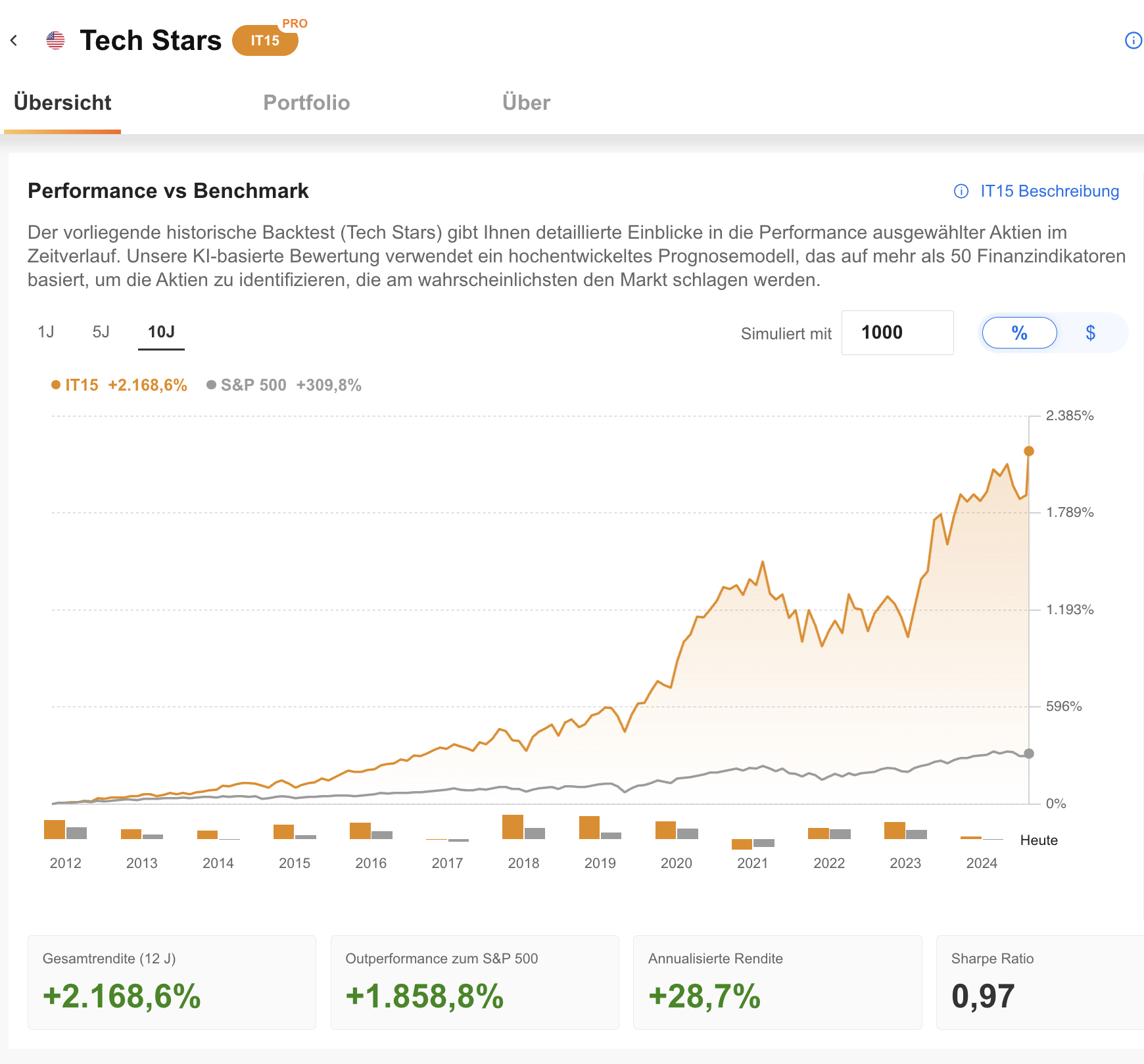 Tech Stars - ProPicks