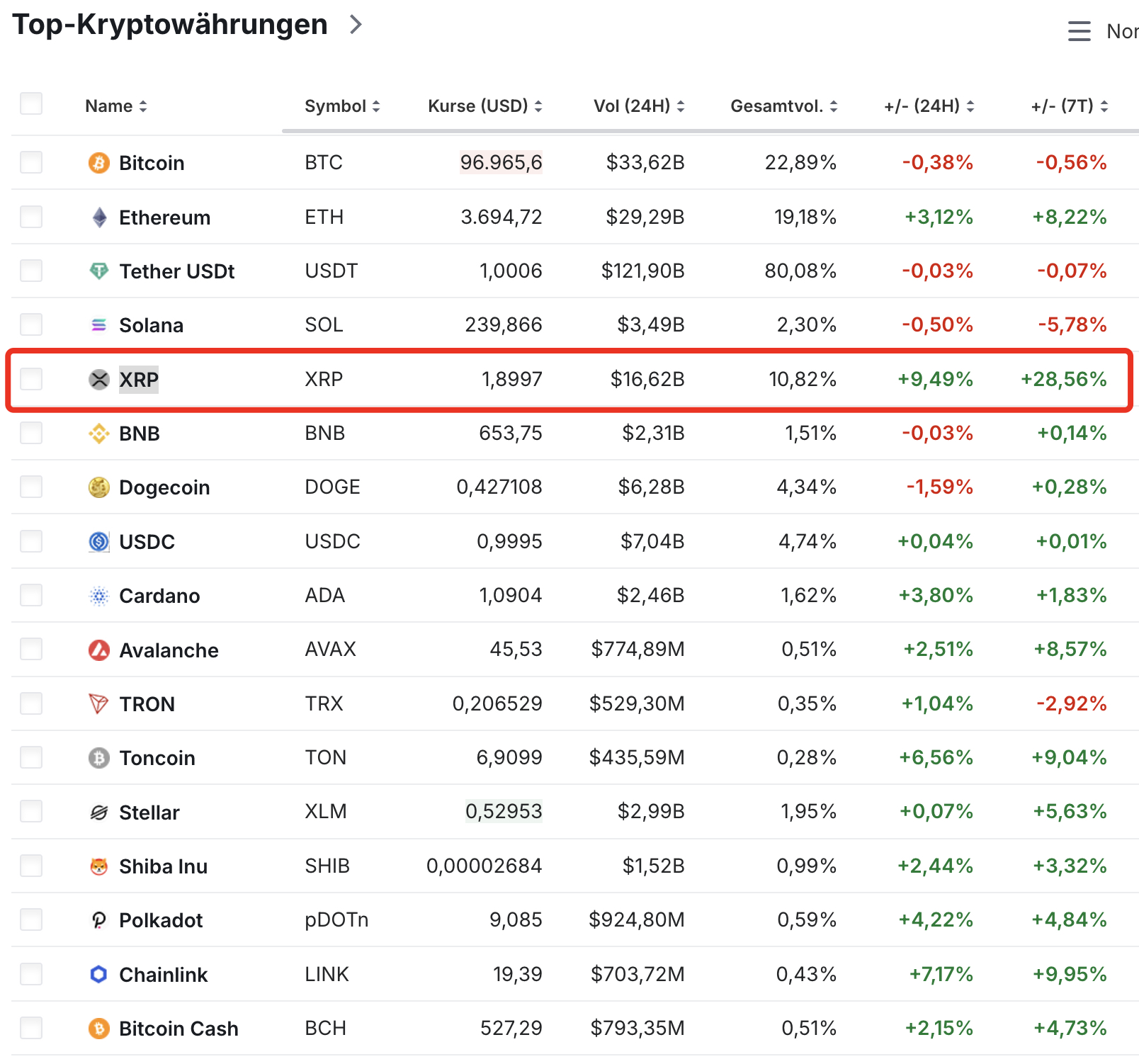 XRP