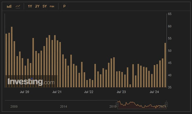 US-Wirtschaftsoptimismus-Index