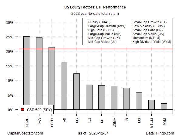 ETF Performance: Renditen seit Jahresbeginn