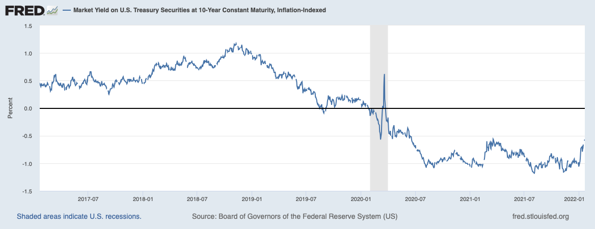 Realzins zehnjähriger US-Staatsanleihen - Fred St. Louis Fed