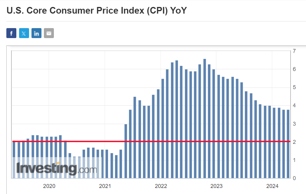 Kerninflation (im Jahresvergleich)
