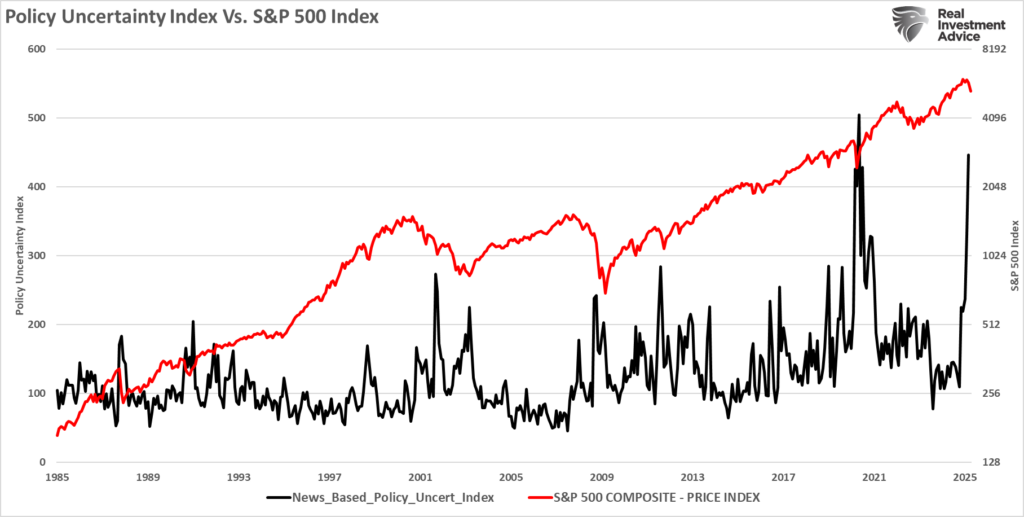 S&P 500