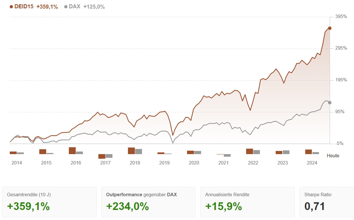 InvestingPro ProPicks: Deutsche Industrie Champions