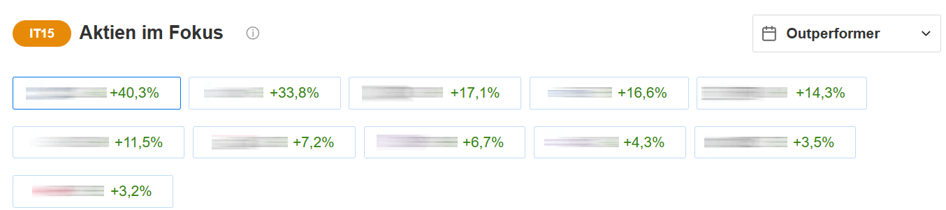 Tech Stars Outperformer