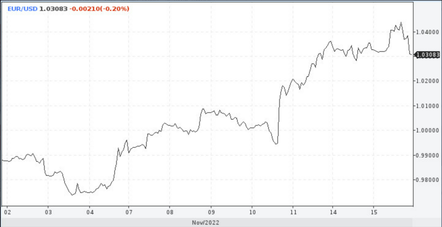 GBP/USD. Potężny skok. Hunt szykuje 