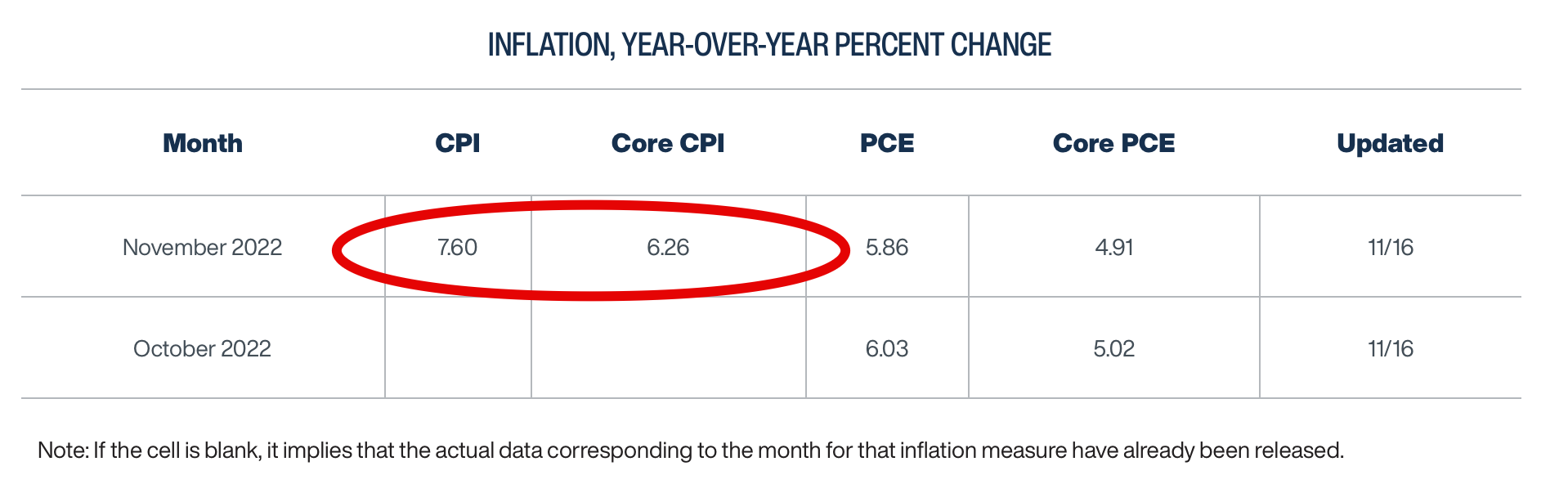 Cleveland Fed Inflation-Nowcast