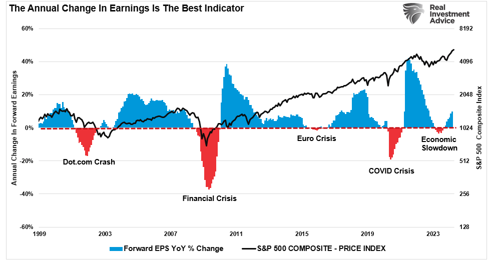 Earnings vs. S&P 500 Index