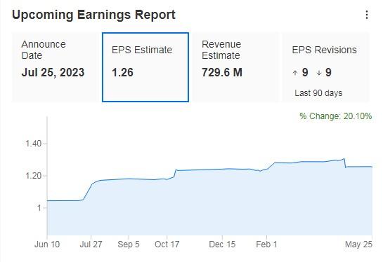 Enphase Energy: Earnings Preview