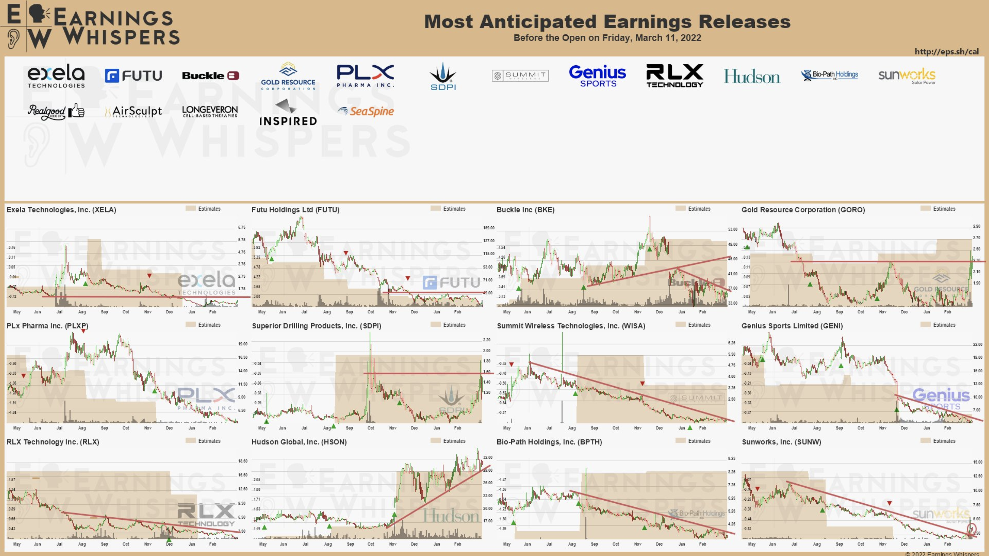 Earnings before