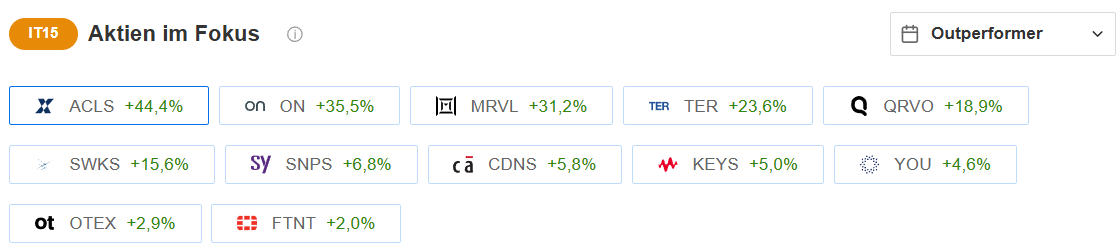 Tech Stars Outperformer