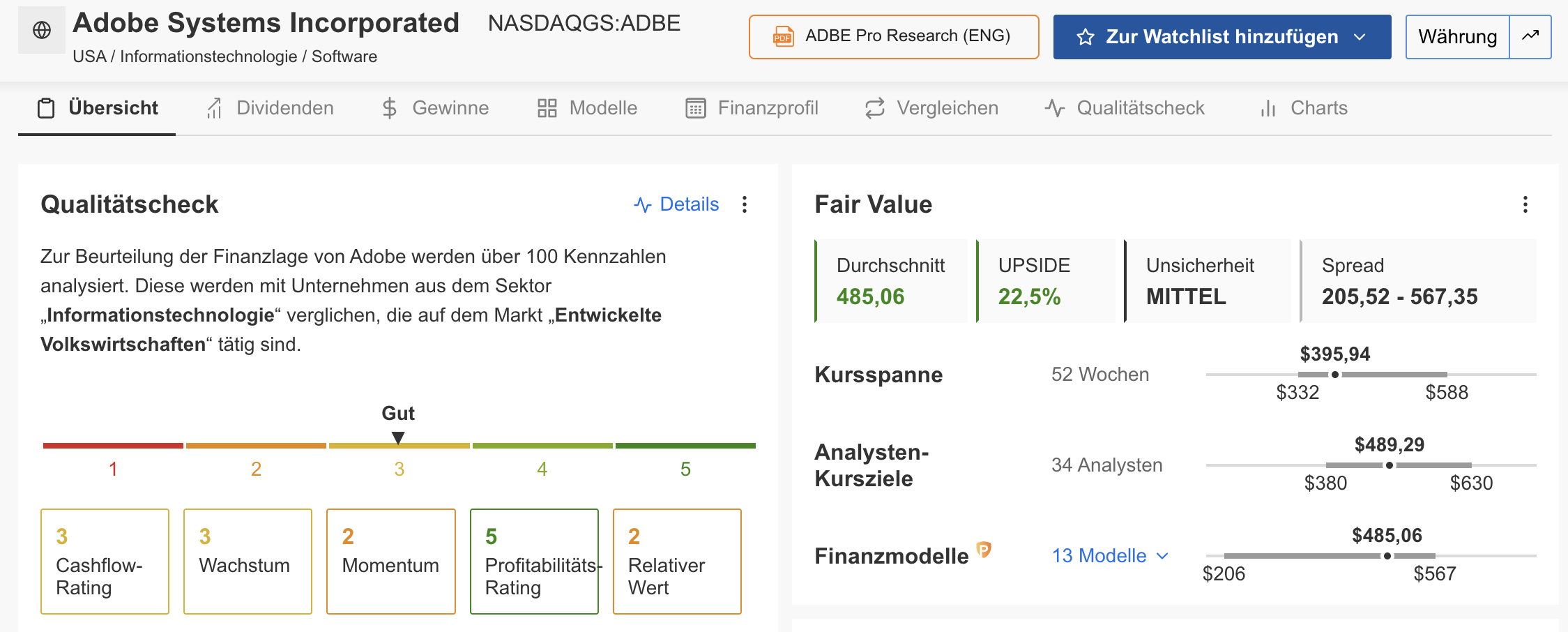 Adobe - InvestingPro