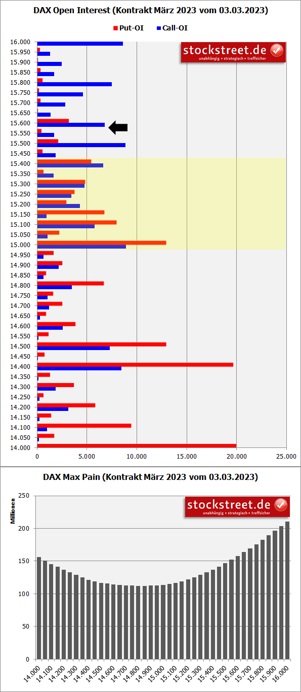 Quelle der Daten: Eurex