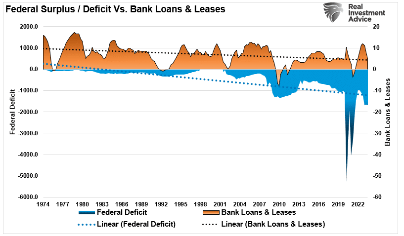 Überschuss/Defizit vs Bankdarlehen