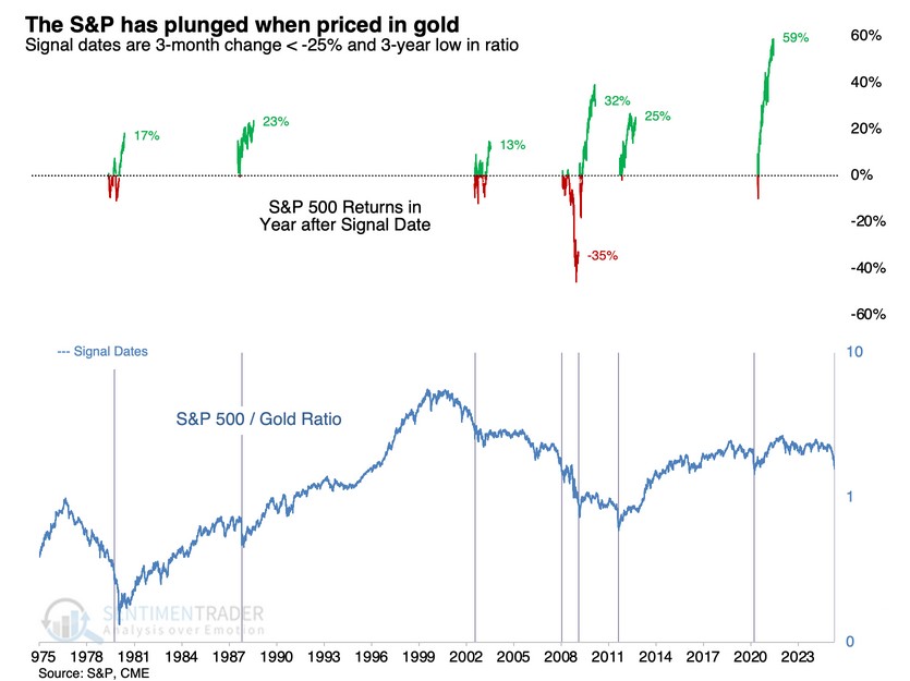 Sentiment Trader
