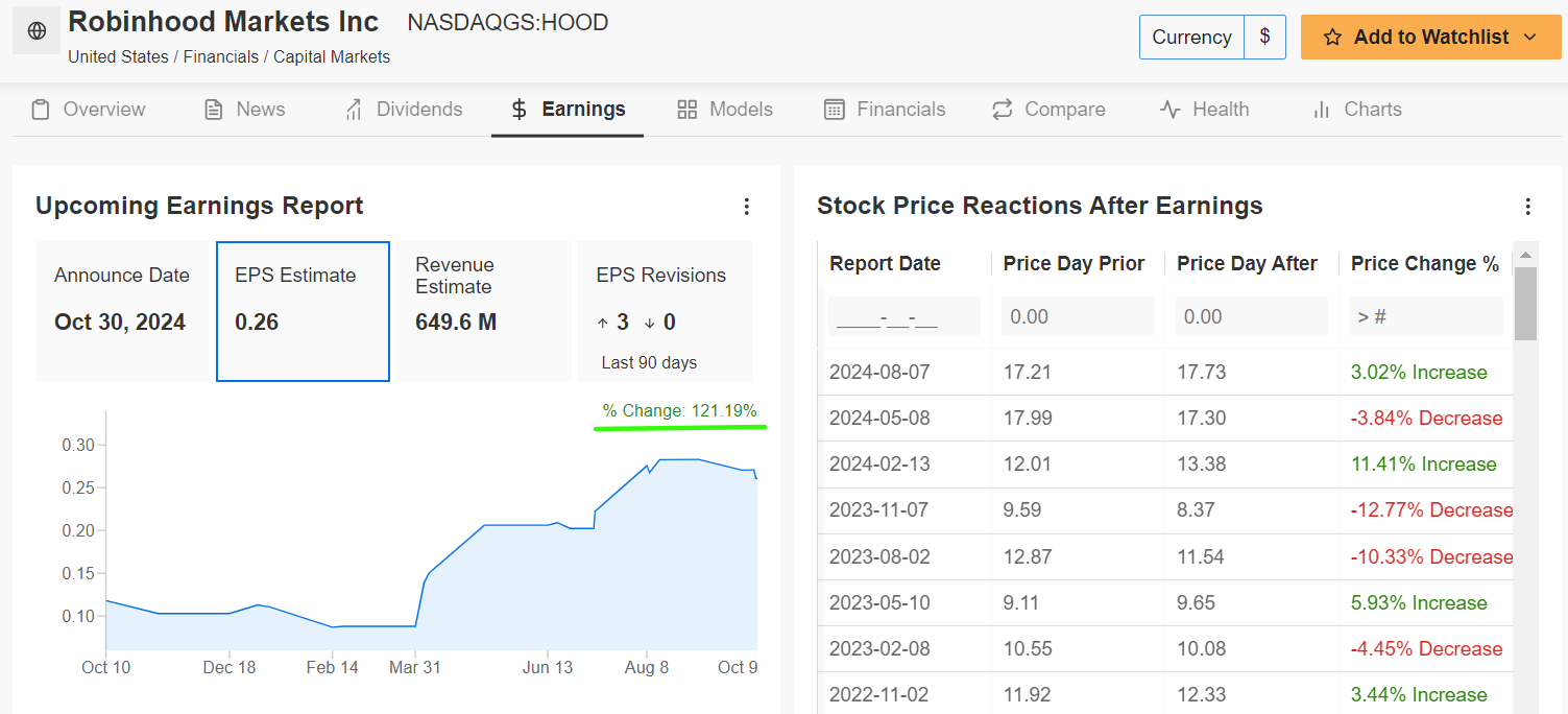 Earnings Robinhood 