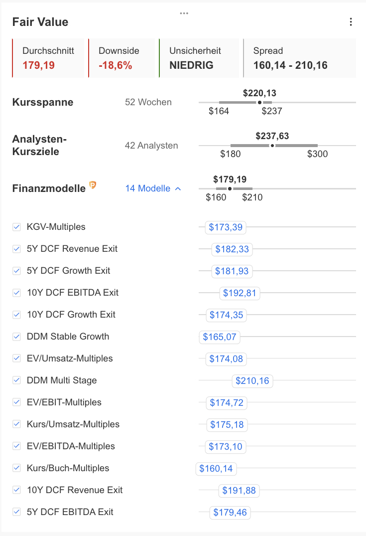 Fair Value Rechner