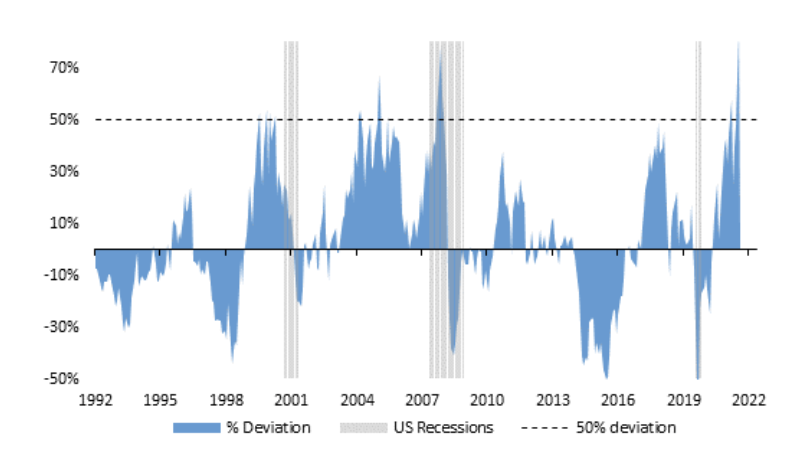 Quelle: Bloomberg, LOIM