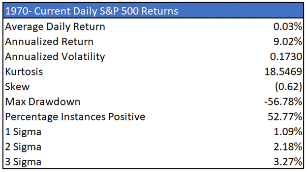 S&P 500 Rendite-Tabelle