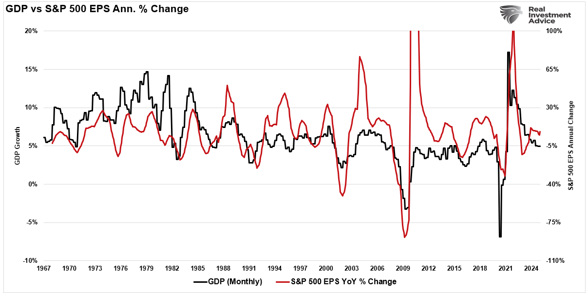 BIP vs S&P 500 Earnings