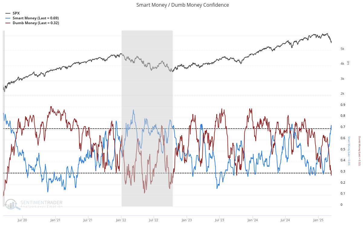 SentimentTrader