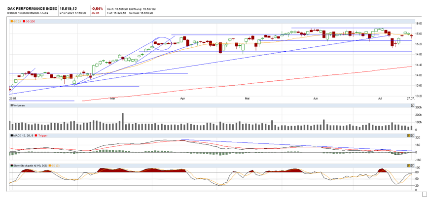 DAX