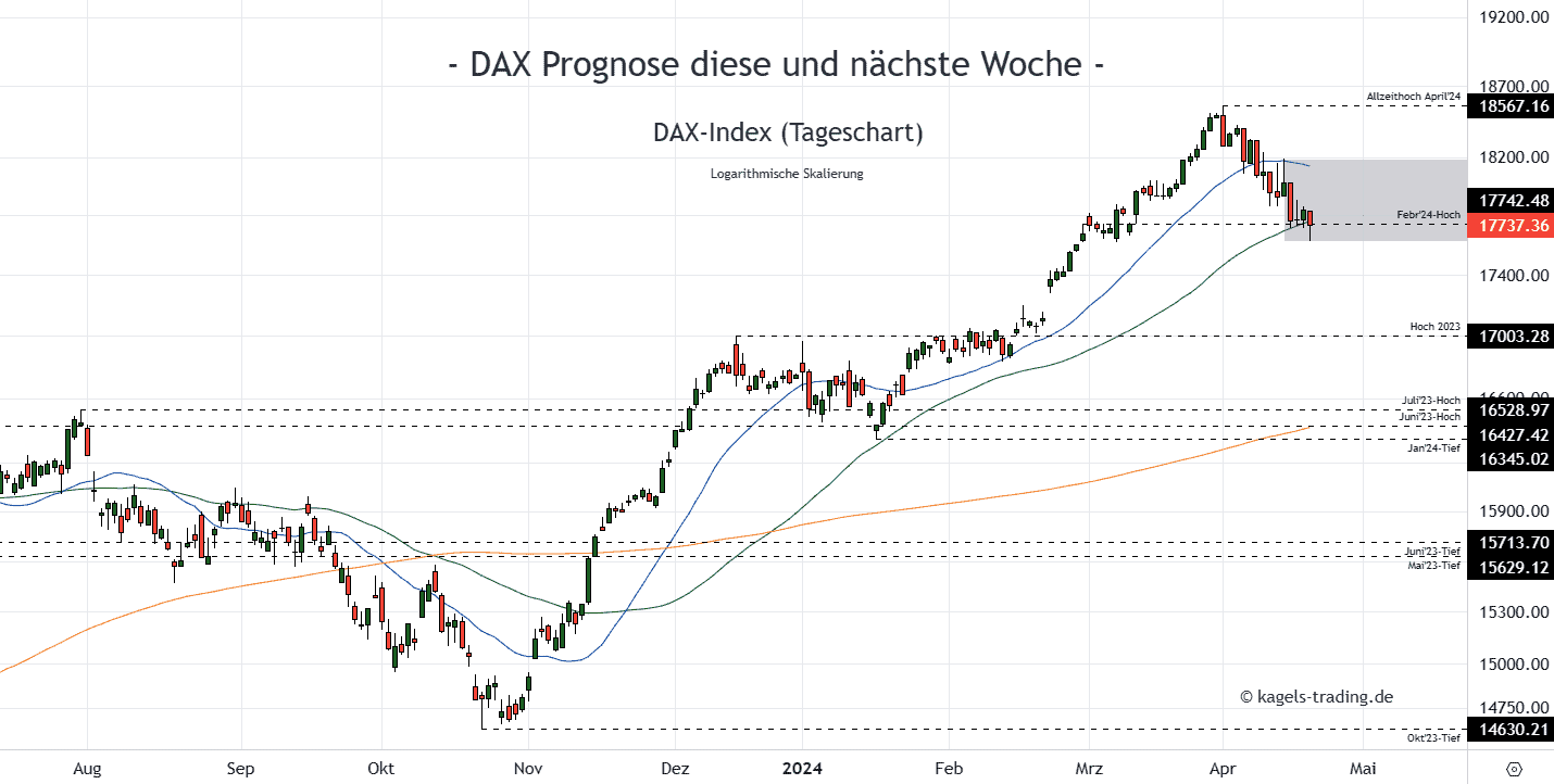 DAX Daily