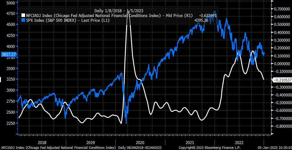 NFCI vs S&P 500