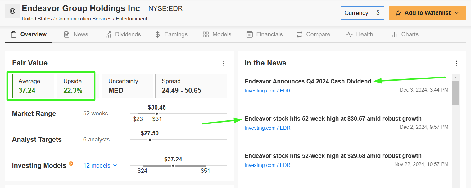 Endeavor Group - Fair Value