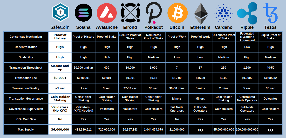 Solana SOL Ethereum Vergleich