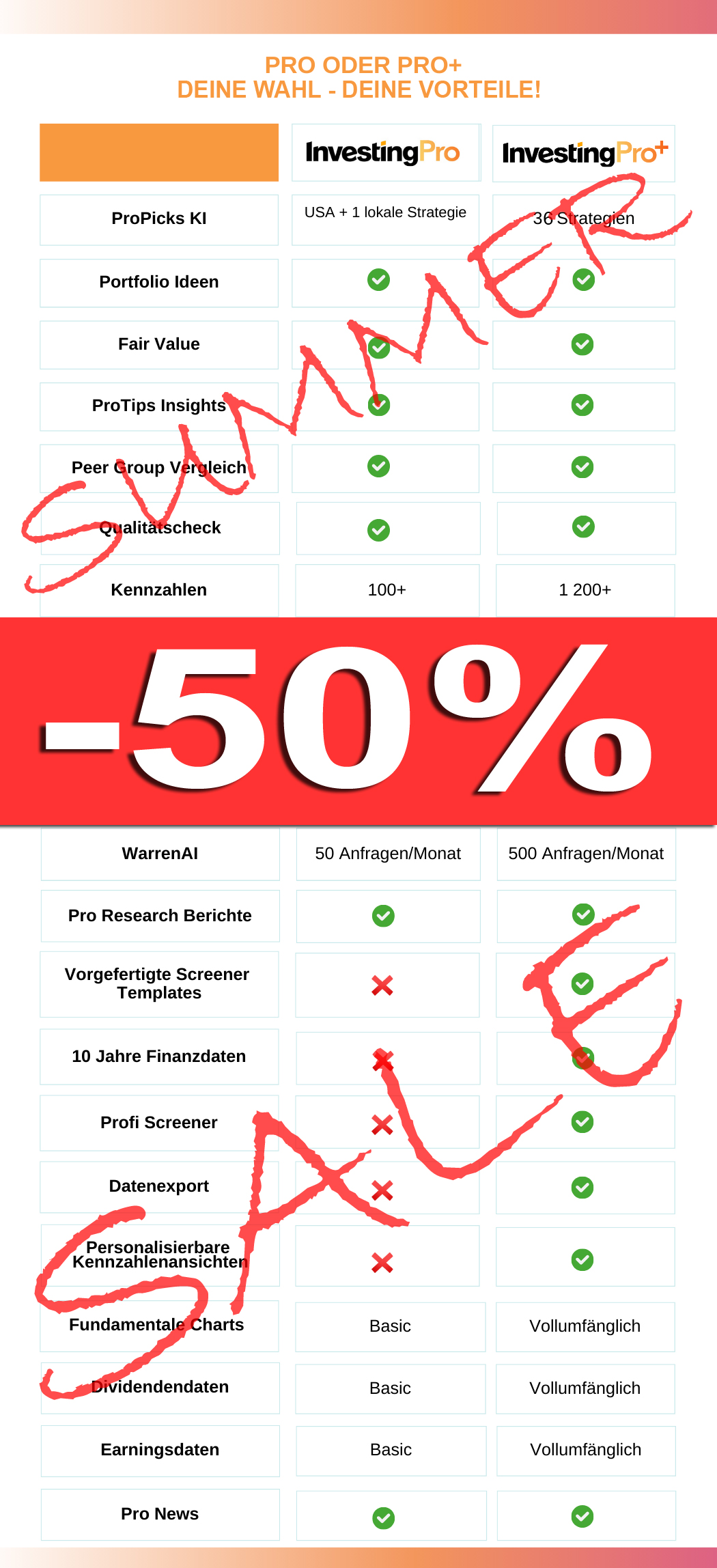 InvestingPro InvestingPro