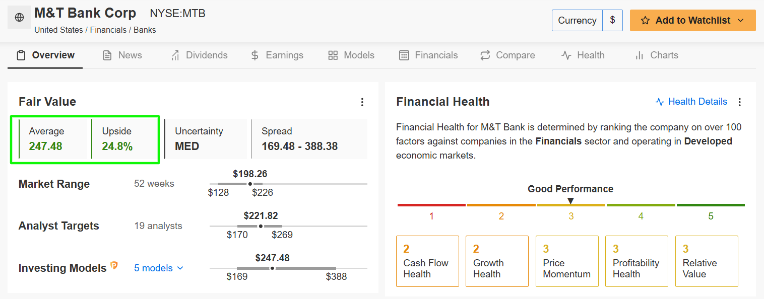 MT Bank Fair Value