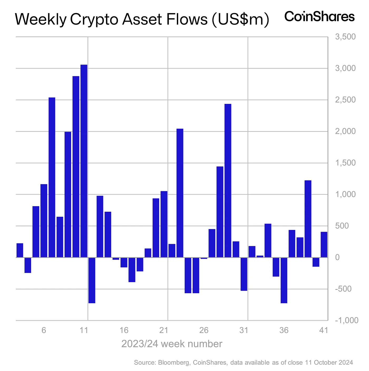 CoinShares