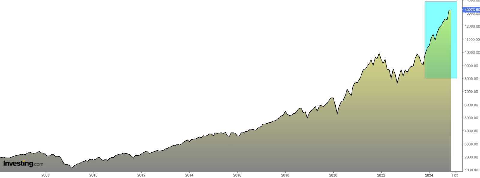 SPX