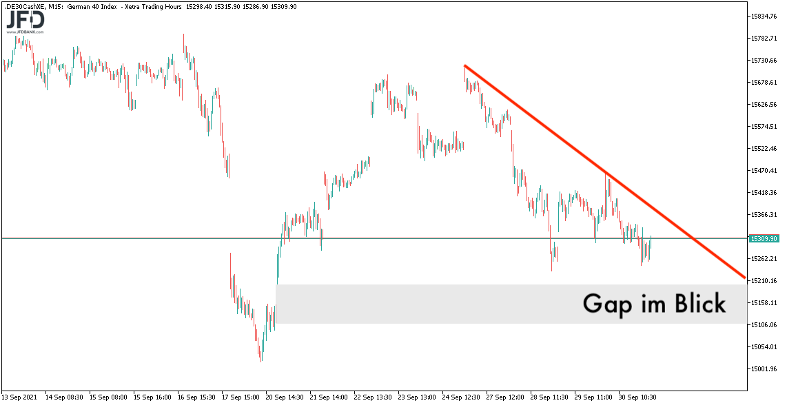 DAX Chart