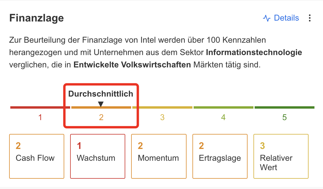 Intel - Qualitätsscore