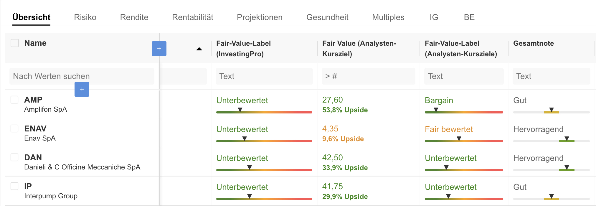 Fair Value - InvestingPro