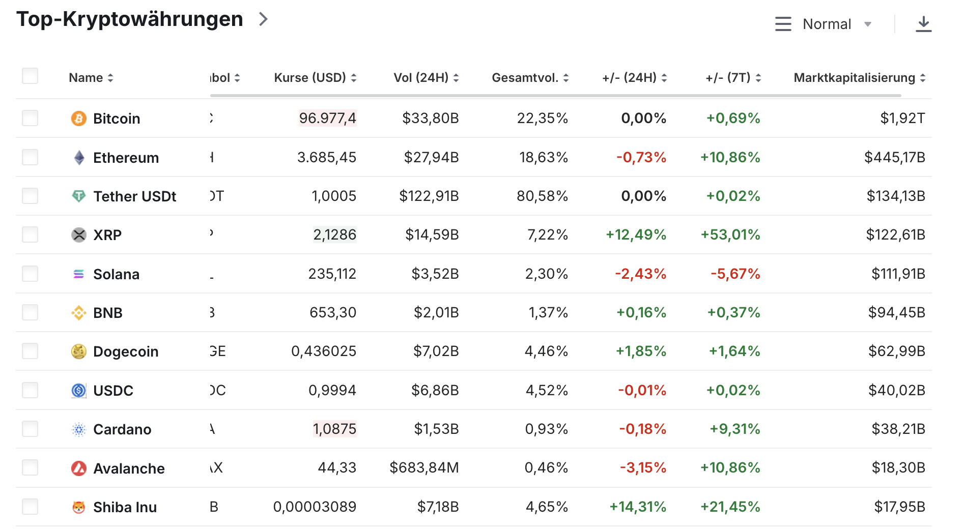 XRP Marktkapitalisierung