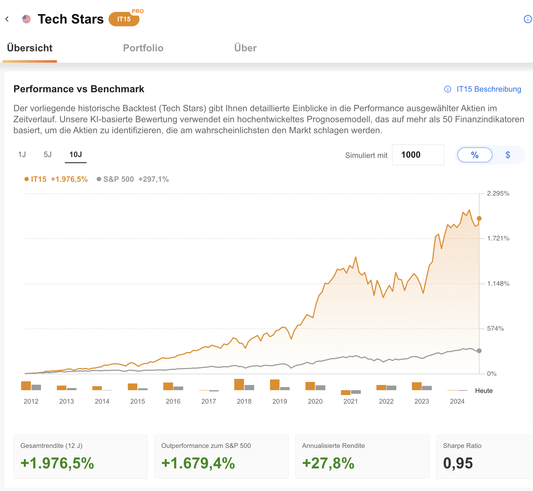 Tech Stars - ProPicks