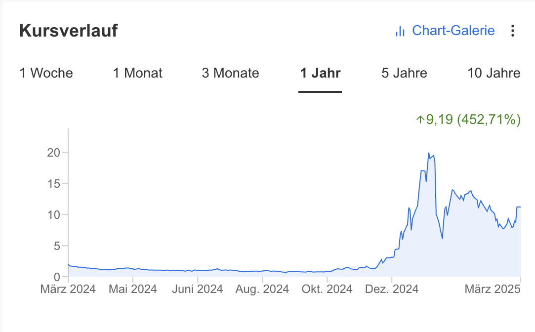 Rigetti Computing - Kursentwicklung