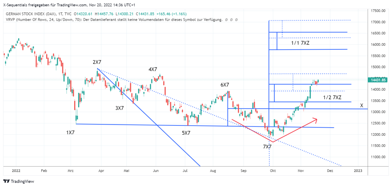 devin sage dax index trading | devin sage dax40 index trading