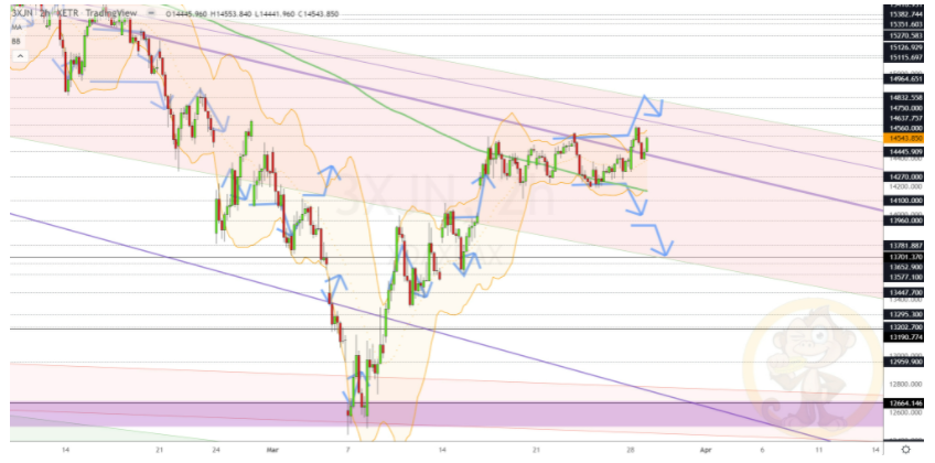 Chartdarstellung: Dax H2, 08:00-22:00