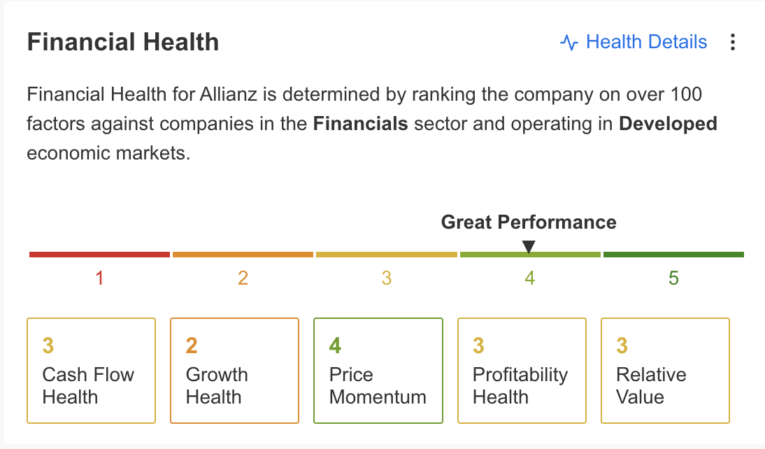 Allianz Qualitätsscore