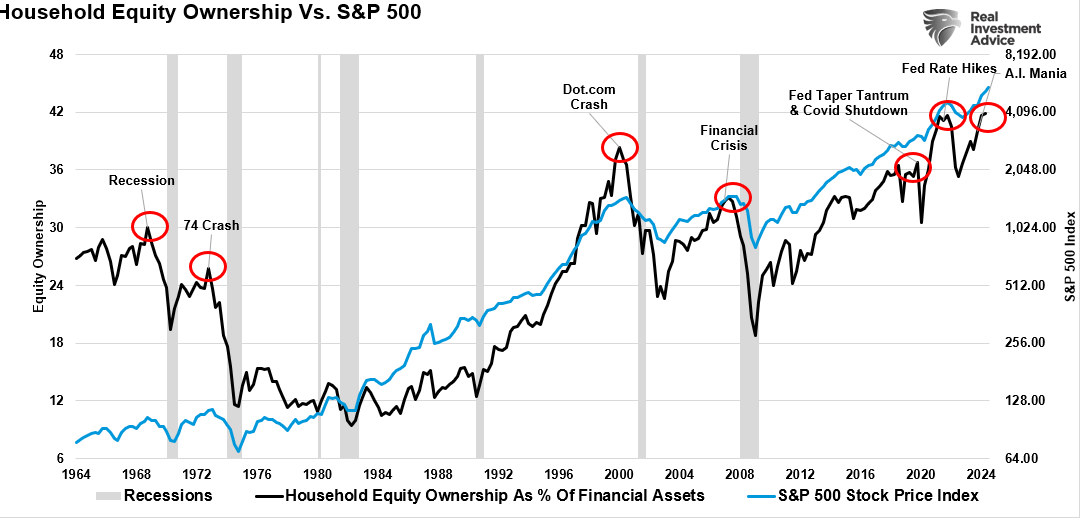 S&P 500