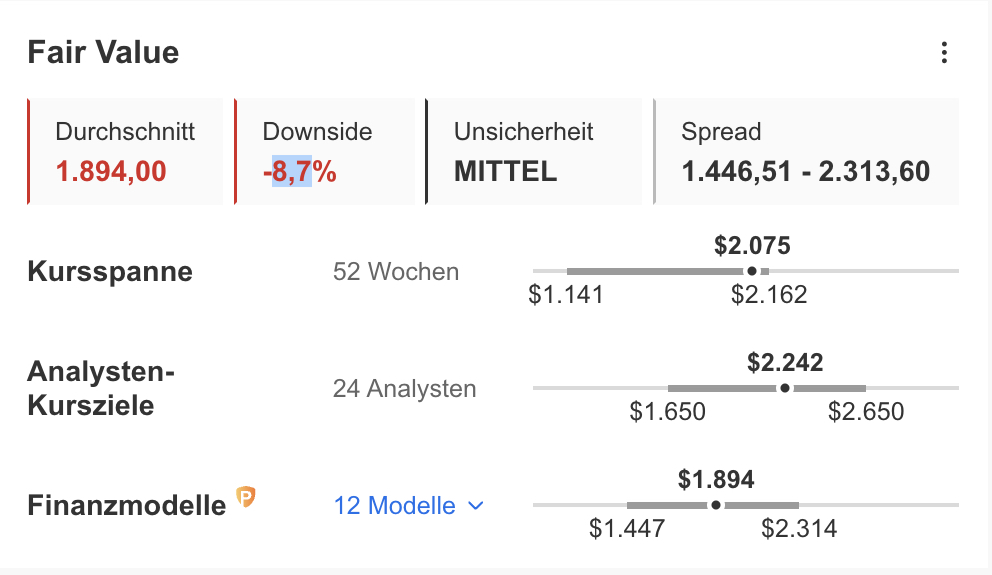 MercadoLibre - Kursziele