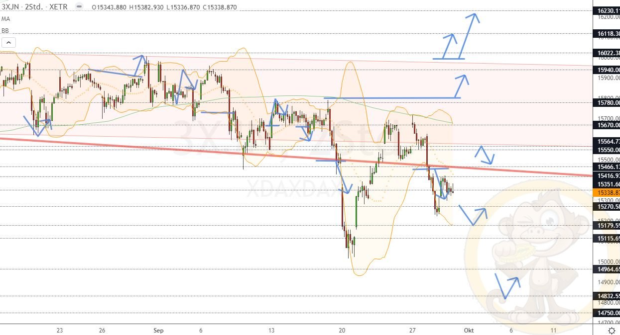 Chartdarstellung: Dax H2, 08:00-22:00