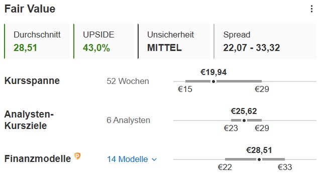 Fair Value