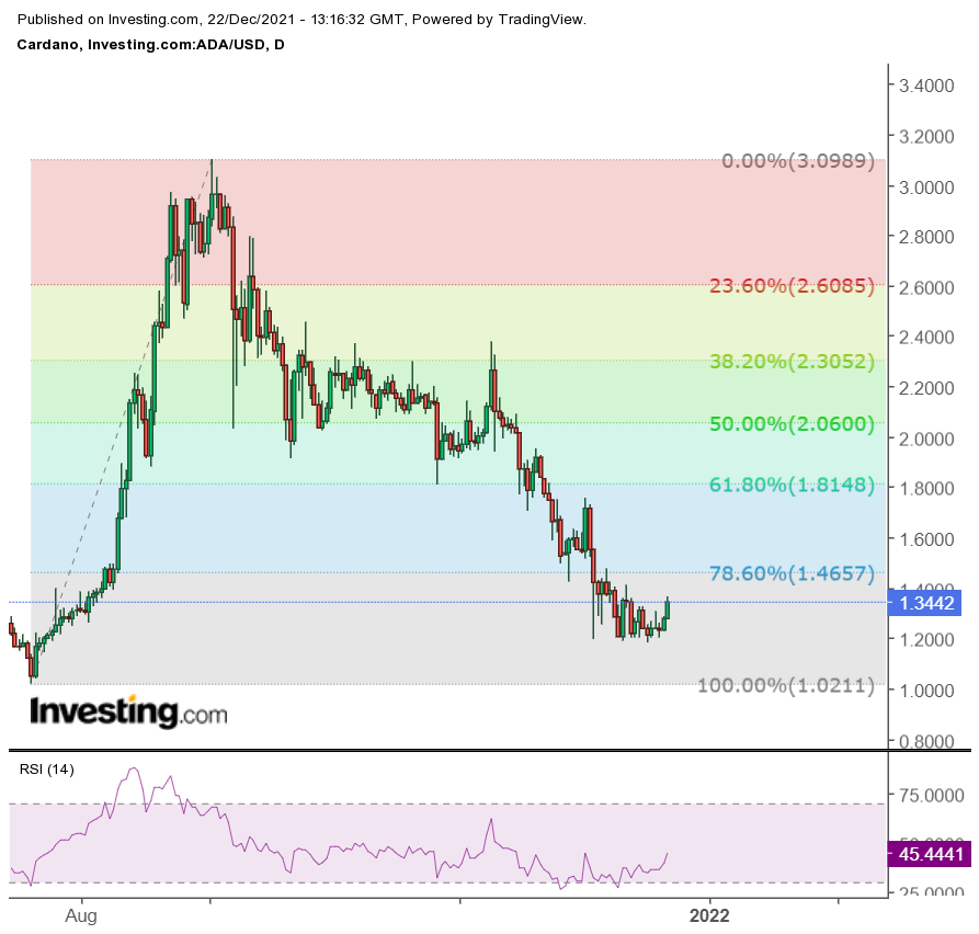 Cardano