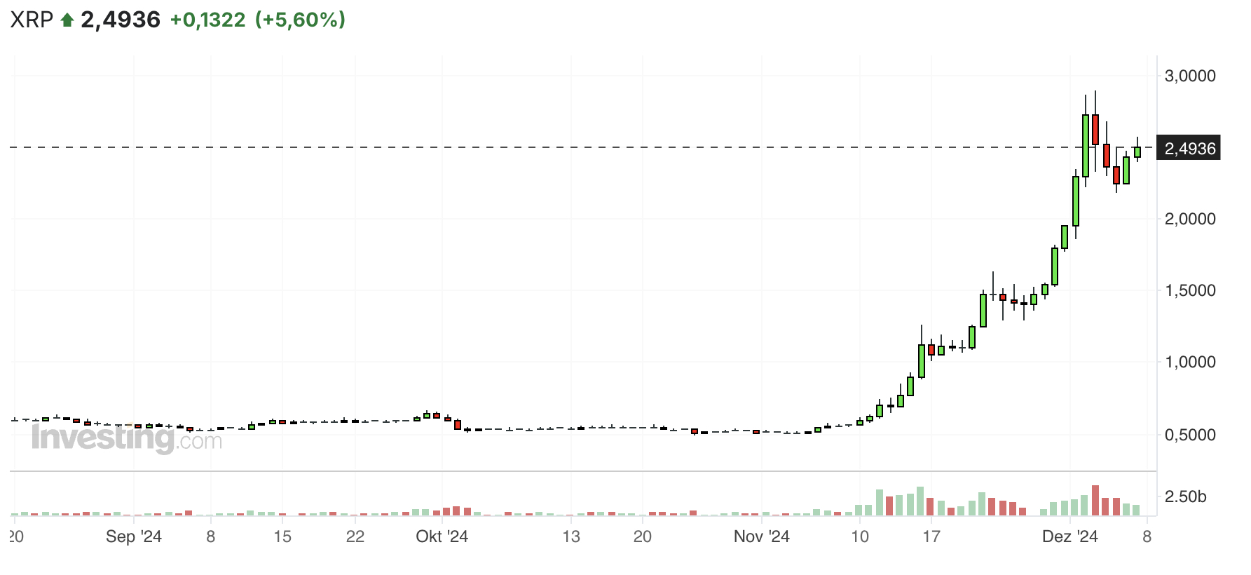 XRP