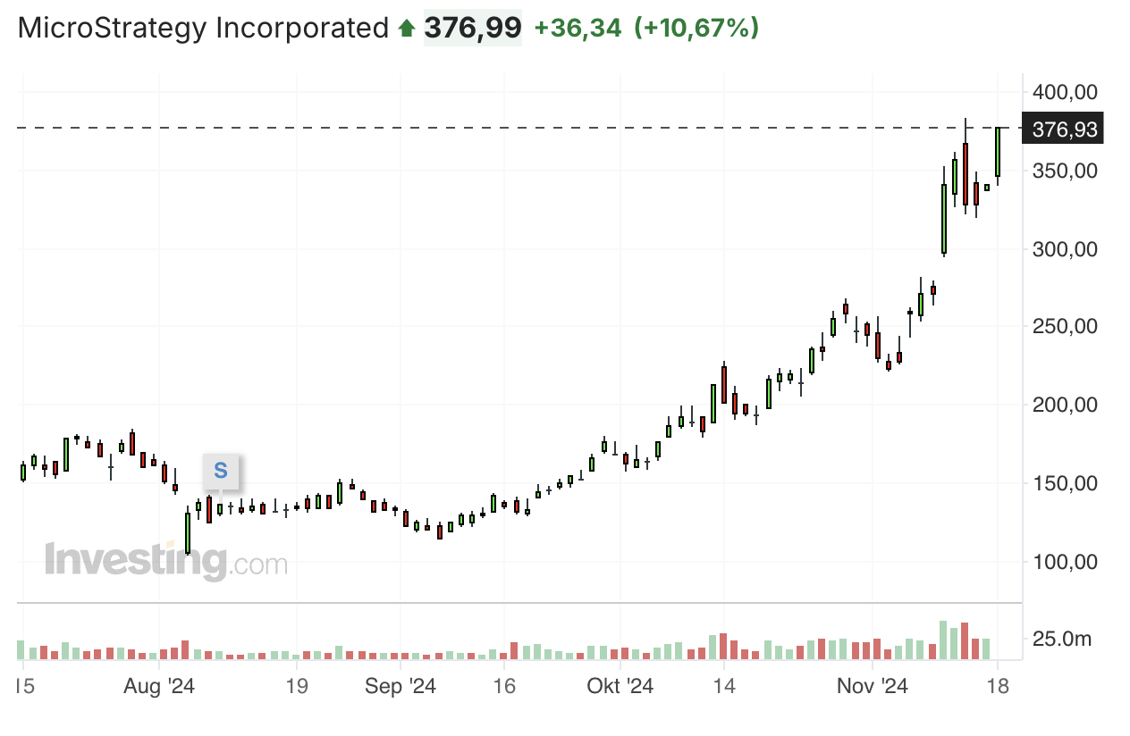 MicroStrategy Incorporated (MSTR)